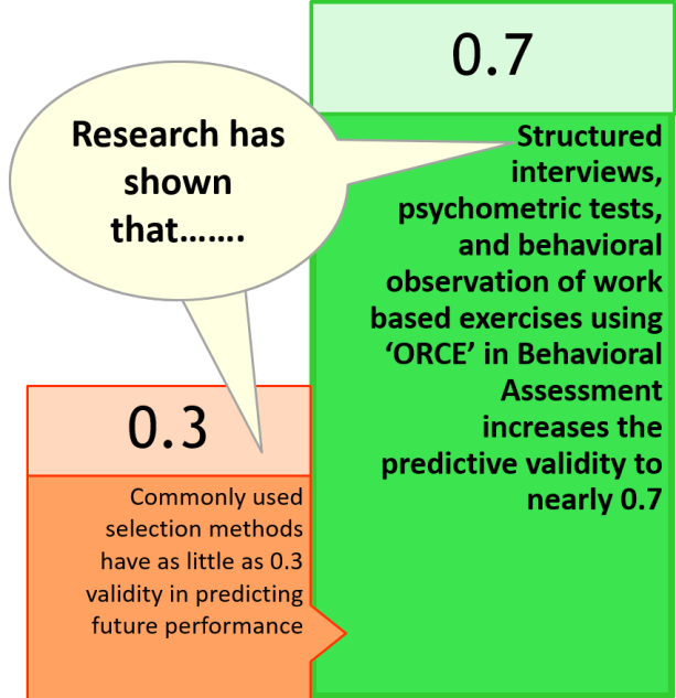 research-has-shown-2